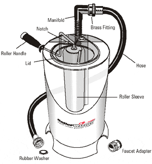 paint roller cleaner spinner